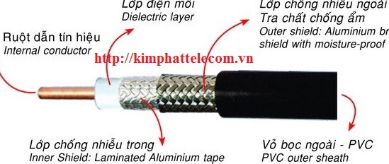Cáp đồng trục CADIVI 5C-FB-JF